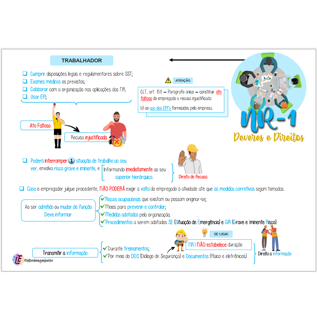 Letra De Engenheira Loja De Mapas Mentais