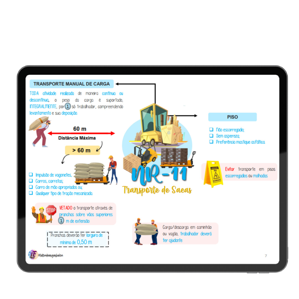 MAPA MENTAL NR 11 TRANSPORTE MOVIMENTAÇÃO ARMAZENAGEM E MANUSEIO DE