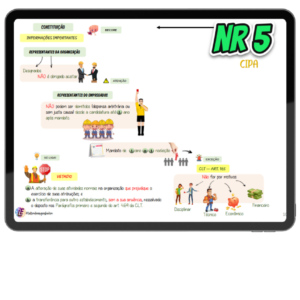MAPA MENTAL NR 5 – COMISSÃO INTERNA DE PREVENÇÃO E DE ASSÉDIO - CIPA