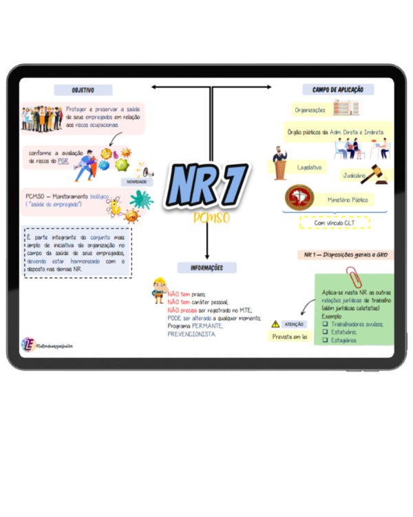 MAPA MENTAL NR 7 – PROGRAMA DE CONTROLE MÉDICO DE SAÚDE OCUPACIONAL ...