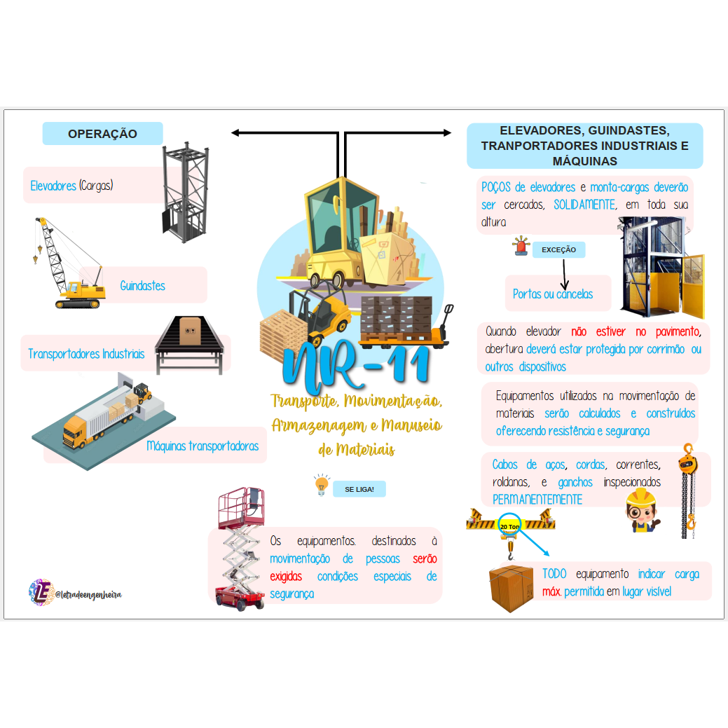 MAPA MENTAL NR 11 – TRANSPORTE, MOVIMENTAÇÃO, ARMAZENAGEM E MANUSEIO DE  MATERIAIS – Letra de Engenheira