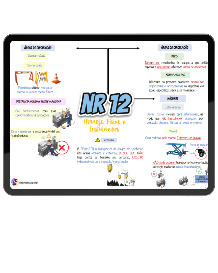 MAPA MENTAL NR 12 - SEGURANÇA E SAÚDE EM MÁQUINAS E EQUIPAMENTOS