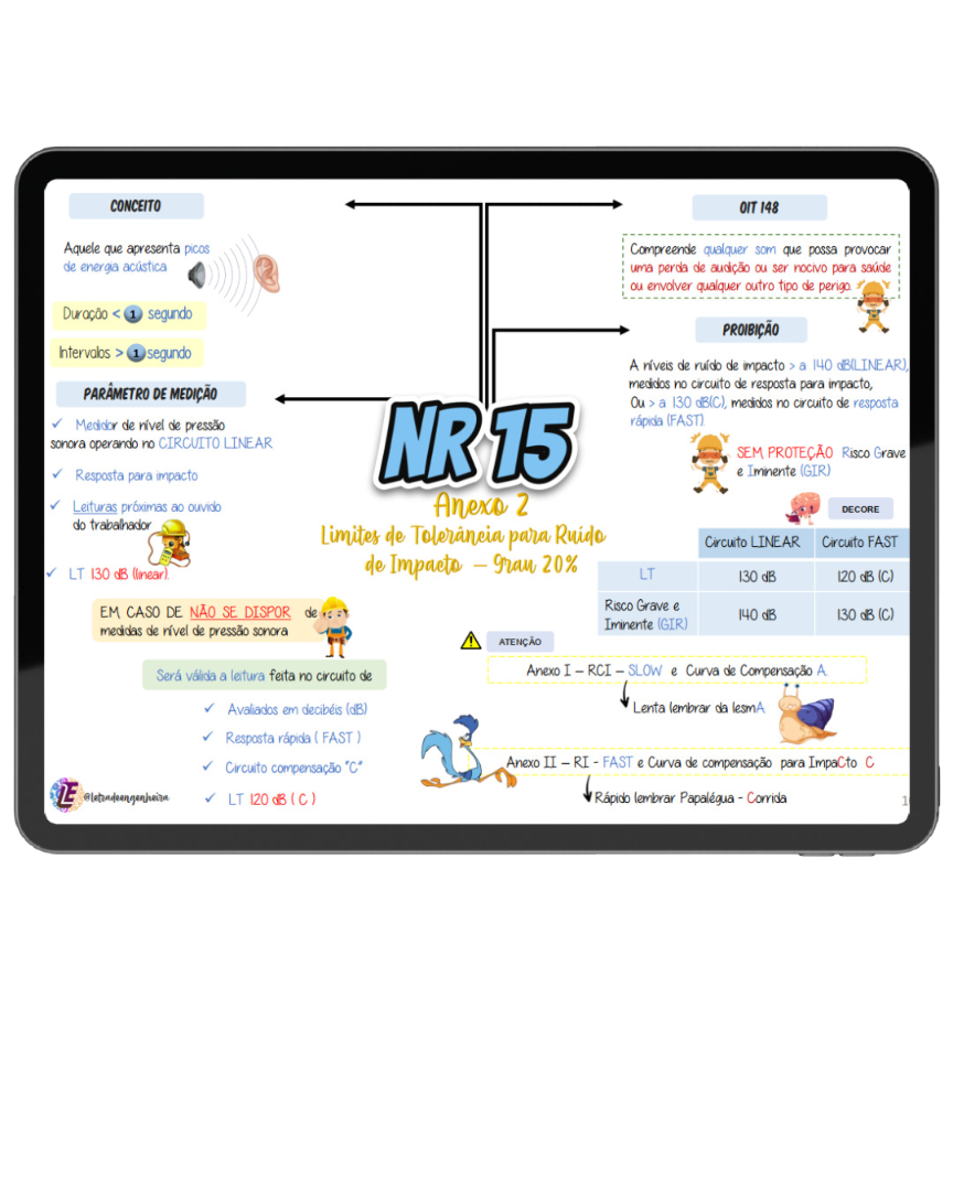 MAPA MENTAL NR 15 - ATIVIDADES DE OPERAÇÕES INSALUBRES